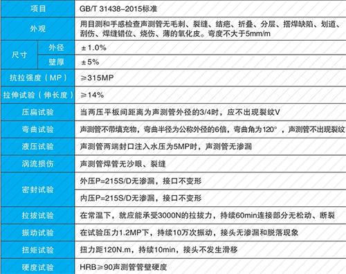 汝城螺旋式声测管现货性能特点